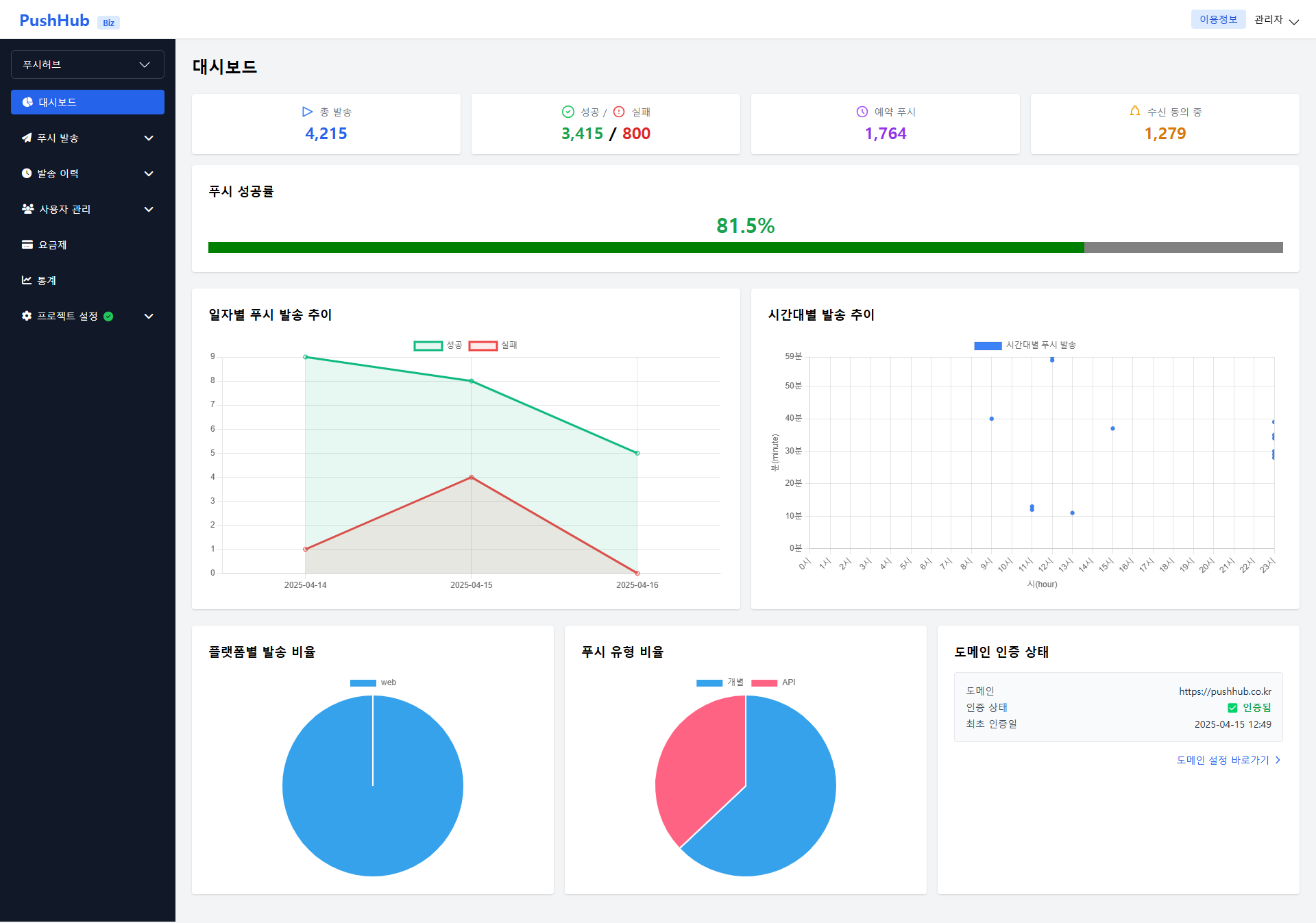 PushHub 대시보드 미리보기